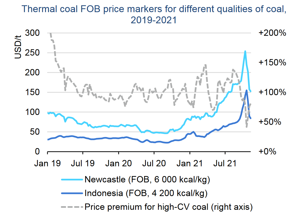 Indonesia Bans Coal Exports For January What It Means For The World