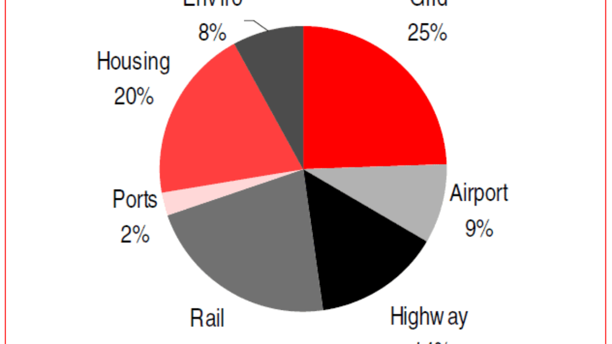 녹색 경기부양책 사례: 중국