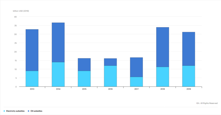 Renewable Energy In Indonesia Current State Opportunities And Challenges