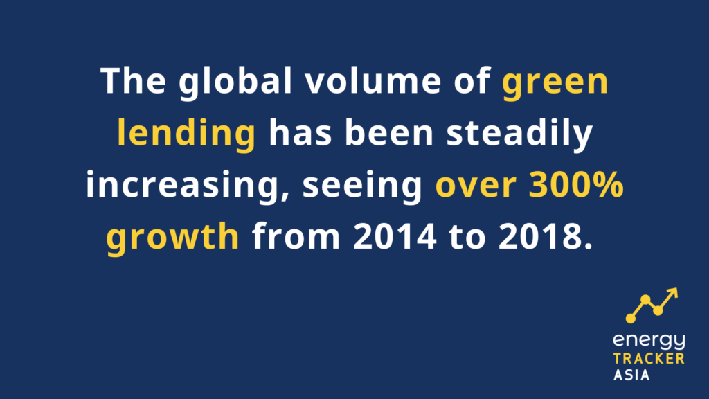 The global volume of green lending has been steadily increasing