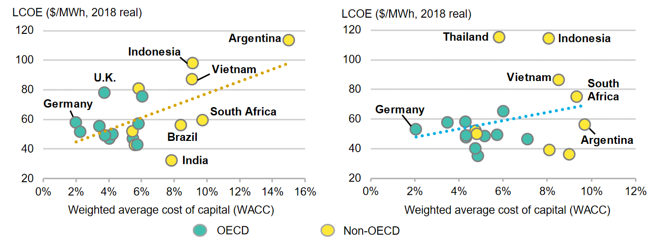 What Decreasing Renewable Energy Costs in Vietnam Mean for Investors?