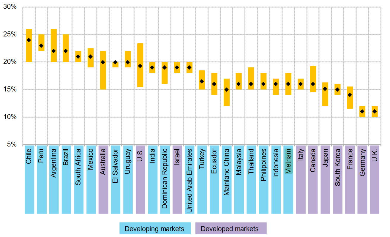 What Decreasing Renewable Energy Costs in Vietnam Mean for Investors?