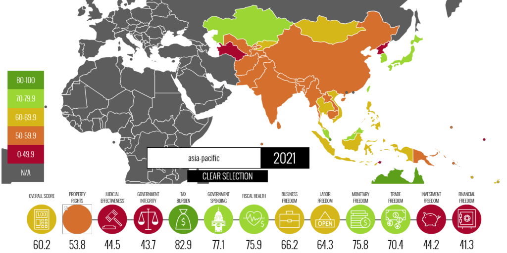 Ease of Doing Business, WorldBank