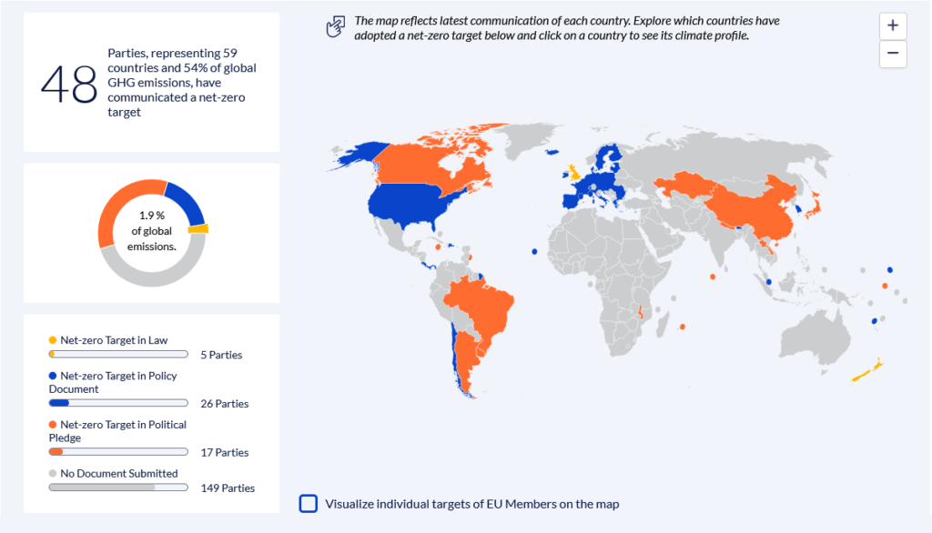 How much of the internet is covered by Net zero targets? - Green