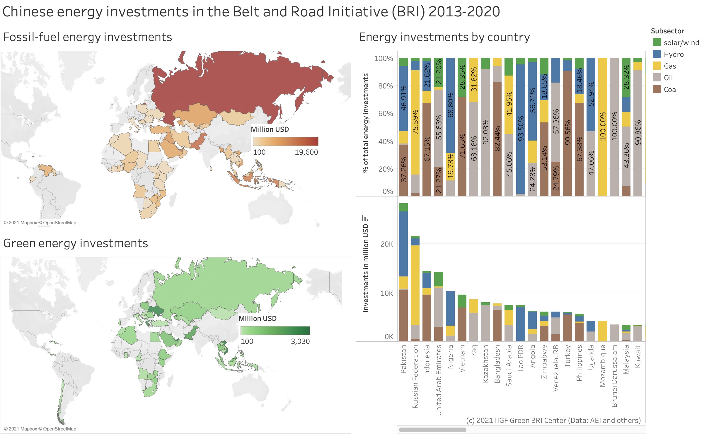 Chinese energy investments under the Road and Belt Initiative, BRI