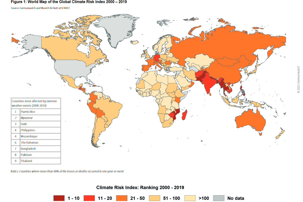 Long-Term Climate Risk Index