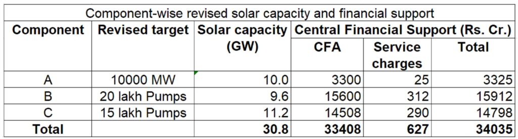 solar capacity chart
