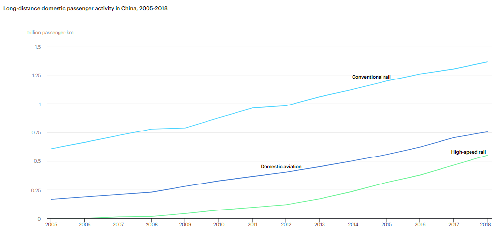 High speed raid has been steadily increases in popularity since 2010.