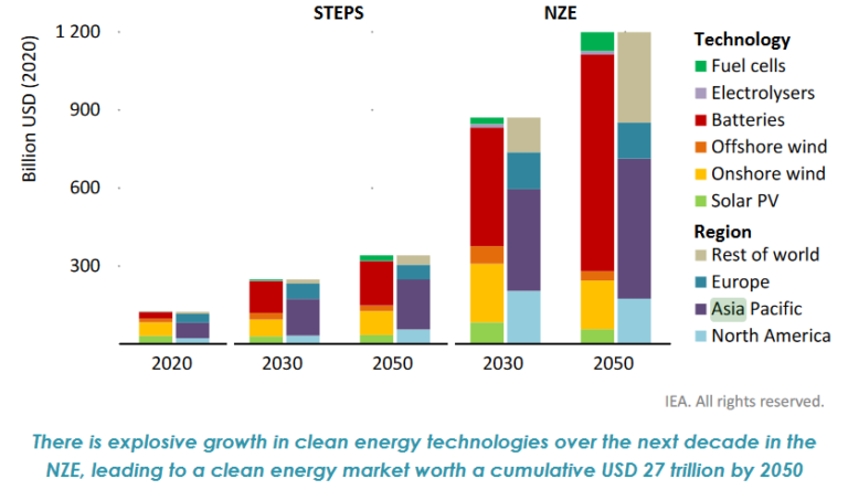 What The Future Holds For The Energy Industry In Asia What The Future Holds For The Energy Industry In Asia