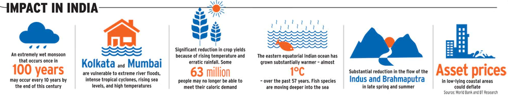 Climate change impacts are a real threat to India.