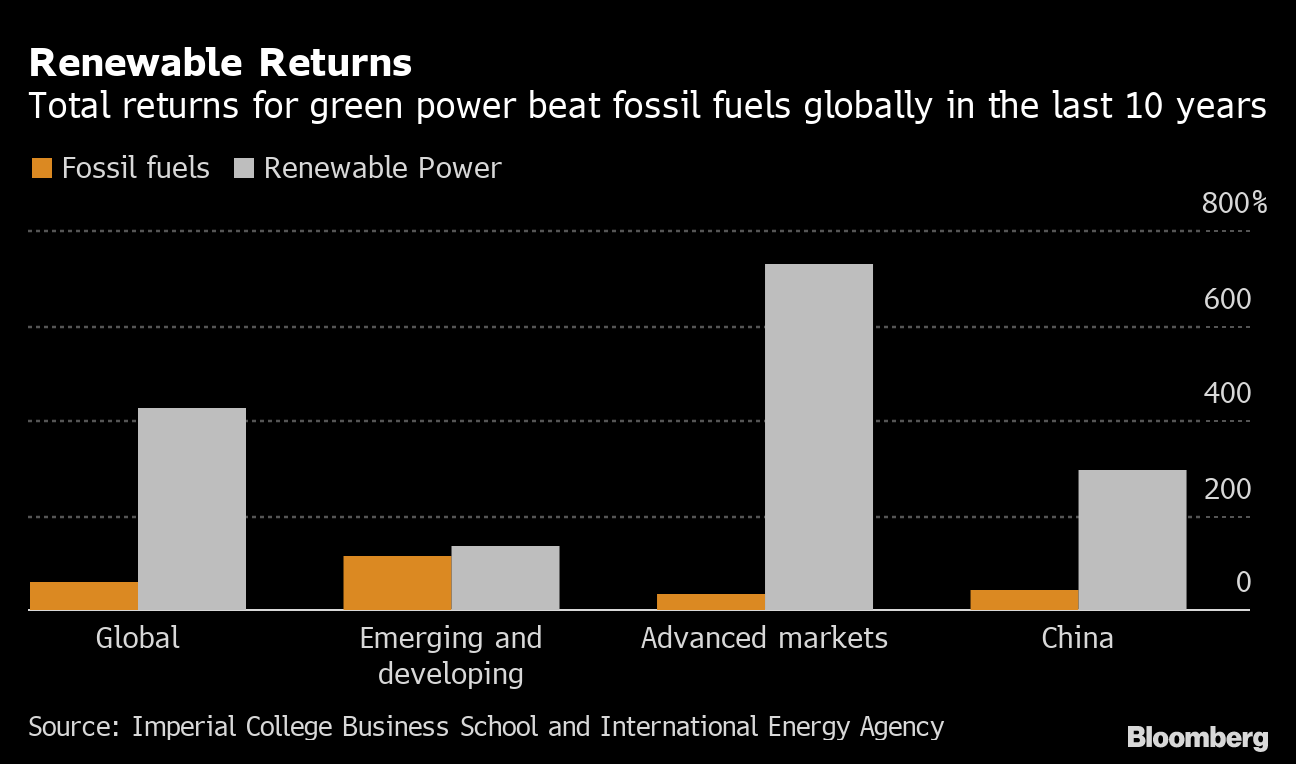 Natural Gas Outlook and Key Trends in Southeast Asia
