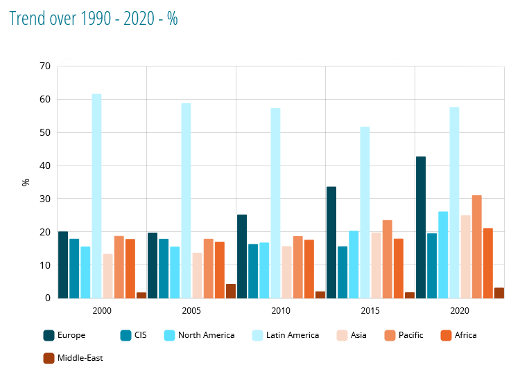 Graph about Renewables in Electricity Production