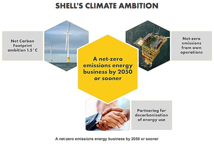 Gas giant Shell has announced it will be carbon neutral by 2050.