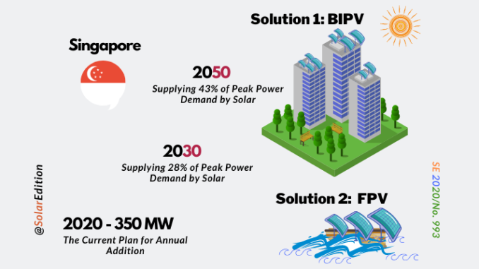 Singapore has developed strong renewable energy goals.