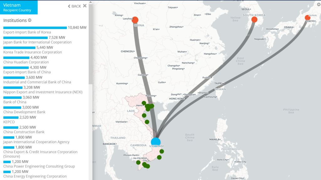 Vietnam Coal Financing - Closed or Ongoing Projects, Source: Global Energy Monitor