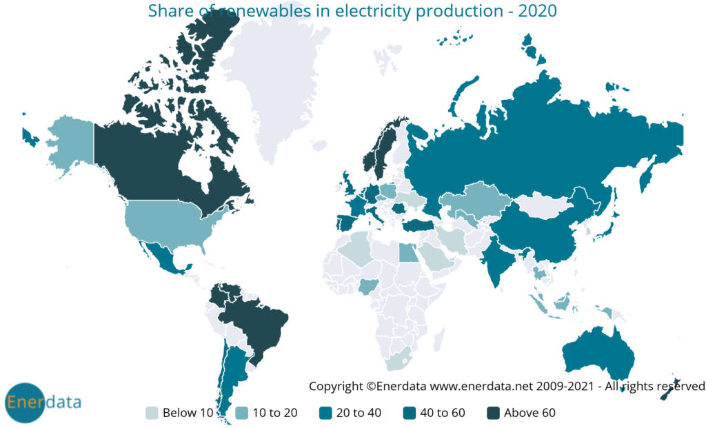 Share of Renewables in Electricity Production, 2020, Source: EnerData