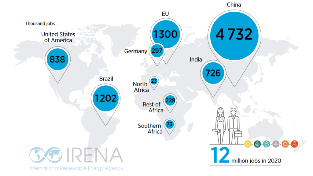 Renewable Energy Employment in Selected Countries, Source: IRENA