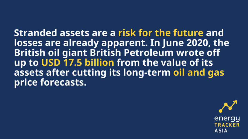 Half world's fossil fuel assets could become worthless by 2036 in net zero  transition, Environment