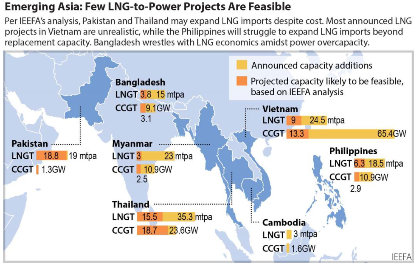 LNG In Asia: A Threat To Financial Stability