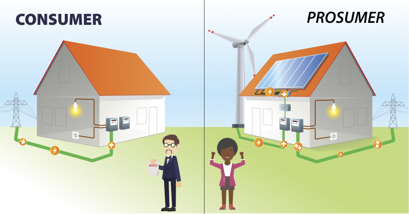 Prosumers vs Consumers: Prosumers use the electricity that they generate and consumers do not generate their own energy.