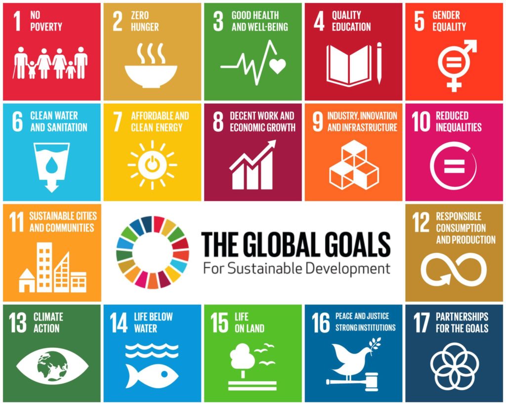 UN Sustainable Development Goals and  Targets, 
Source: United Nations