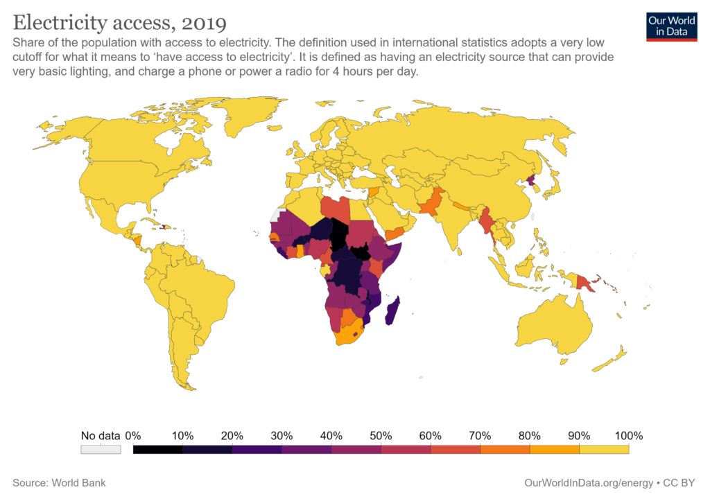 Asia has the second lowest rates of electrification in the world.