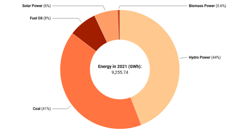 Renewable Energy in Cambodia - Challenges and Opportunities