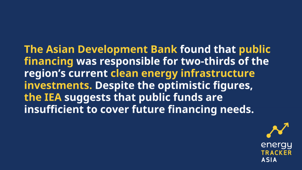 Asian Development Bank 