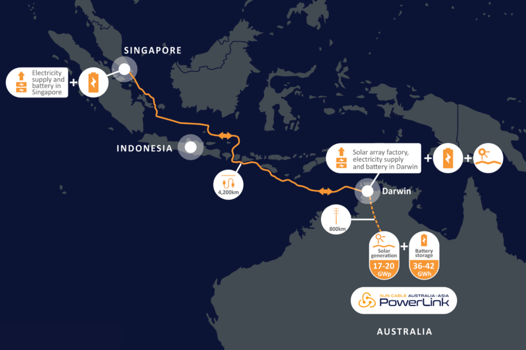 Map of the planned Sun Cable from Australia to Singapore, which will be an important part of the country's energy transition.