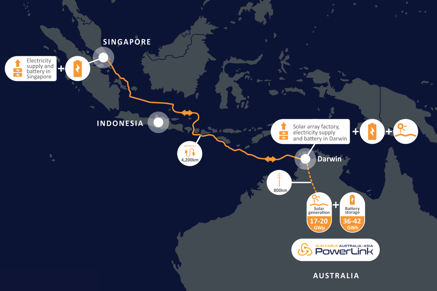 Energy Transition in Singapore A Renewable Energy Leader in Asia