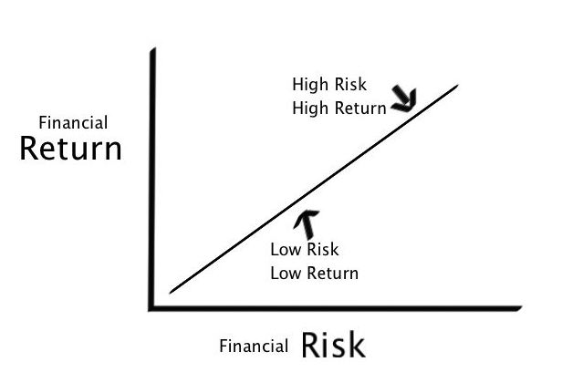 Risk vs reward for investing in Energy Transition Fund
