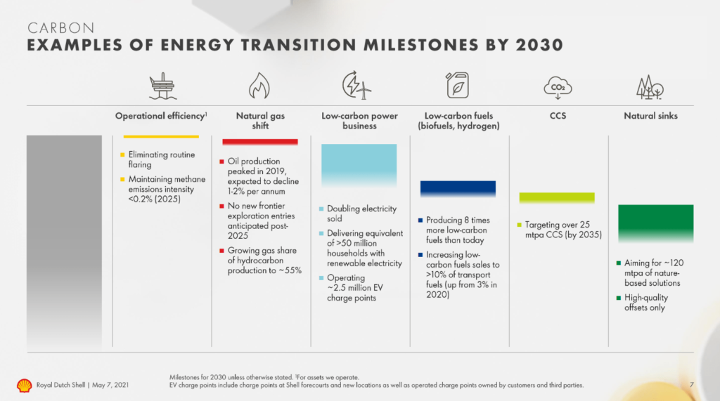 What Is The Current Energy Transition Strategy?