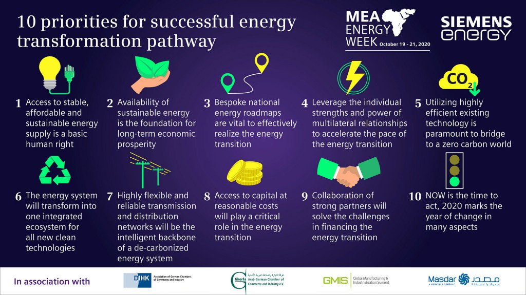 The Global Energy Transition How The World Sees It