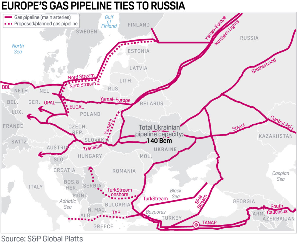 Russia has several liquified natural gas pipelines to Europe.