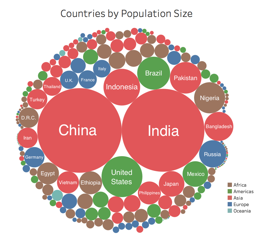 Energy Transition in Asia: A comparison of global population.