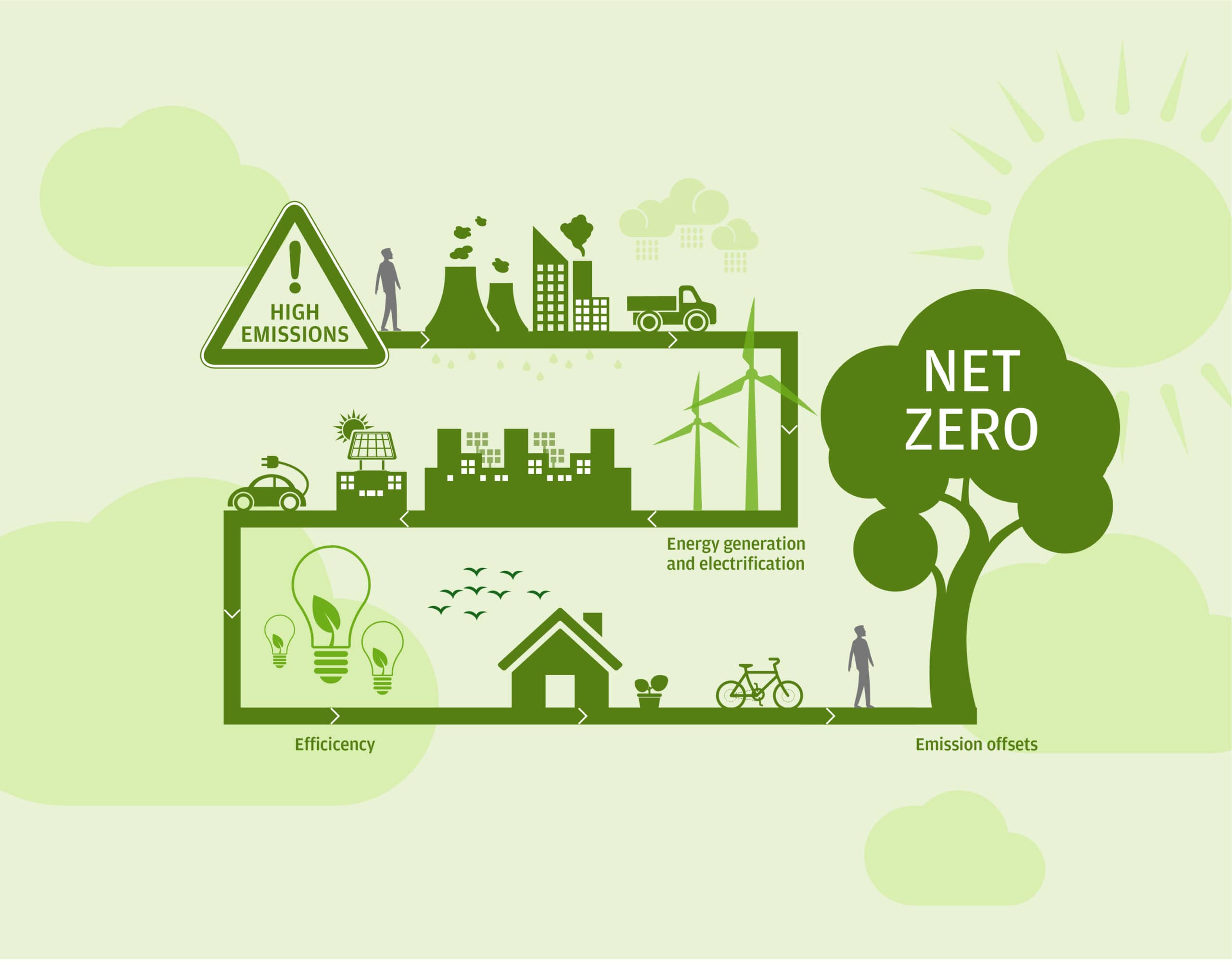 NetZero by 2050 Humanity's Best Bet Against Climate Change