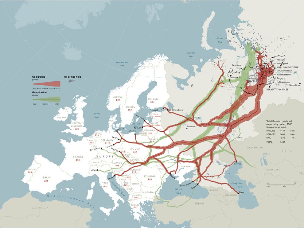 Major natural gas pipelines across Europe are an advantage for transporting natural gas.