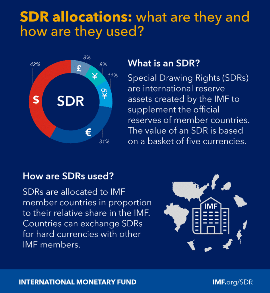 Explainer on what SDR allocations are.