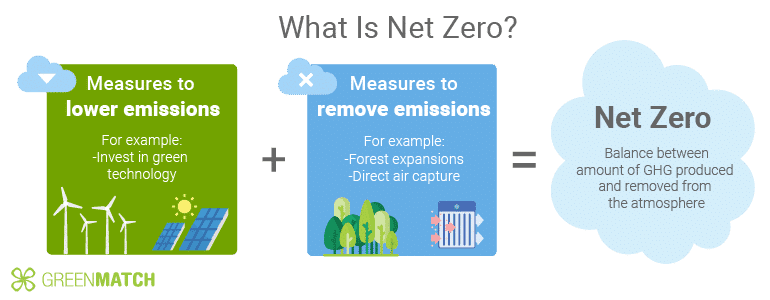 net-zero-by-2050-humanity-s-best-bet-against-climate-change