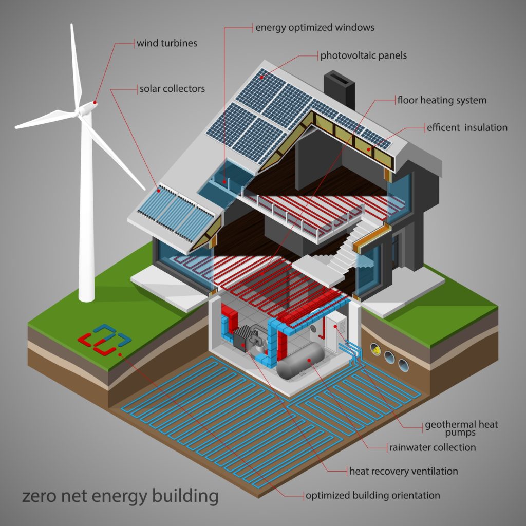 Design of a net-zero energy building.