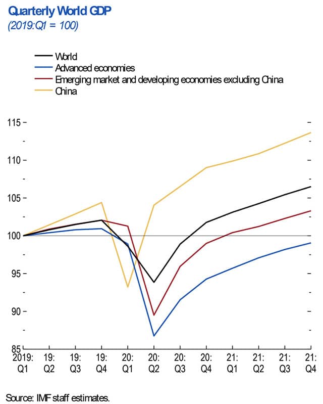 Rising energy prices, which are not caused by greenflation.