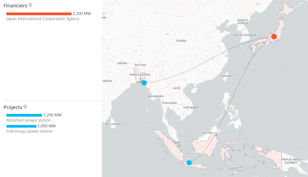 Global Coal Project