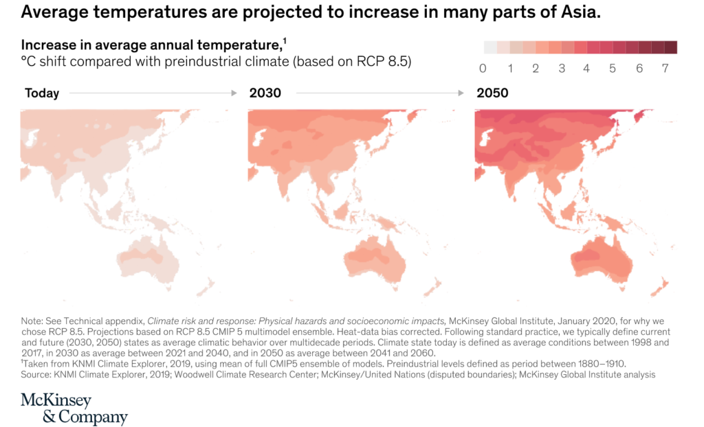 Average Projected Temperature Increase in Asia, Source: McKinsey & Company