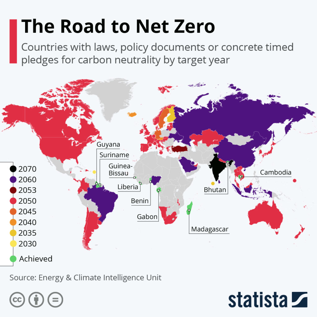 Countries with Net-Zero Goals  and renewable energy commodities