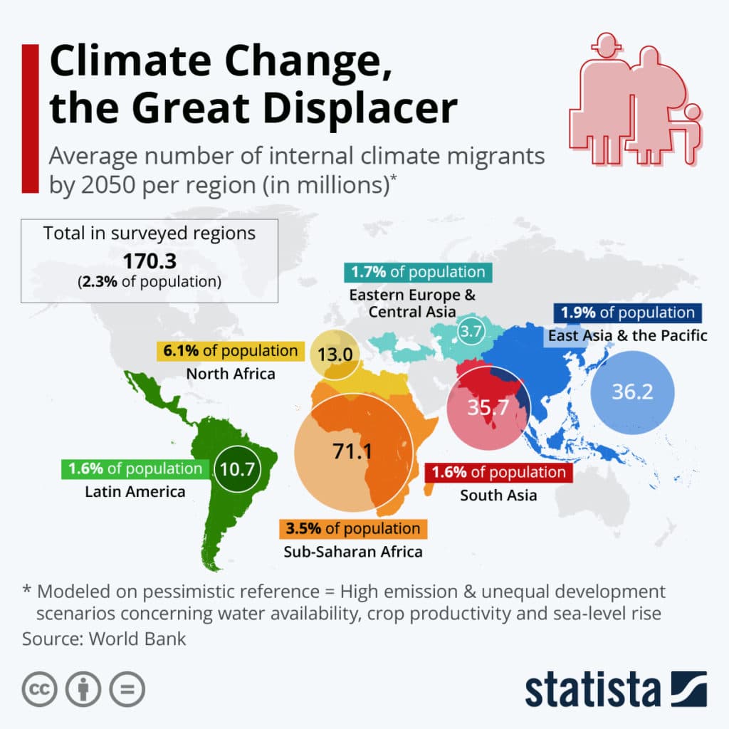 2050 climate migrant predictions.