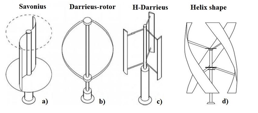 Vertical wind turbine designs.