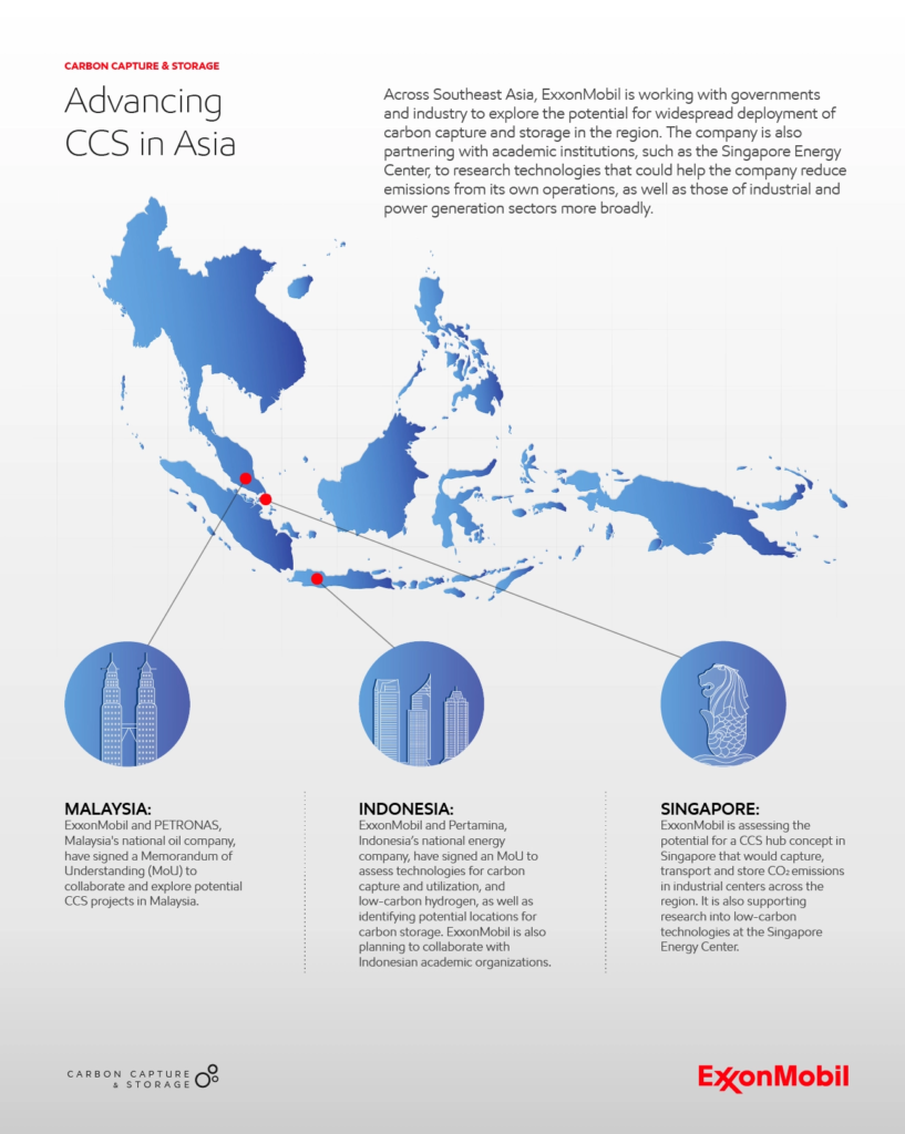 Exxon's CCS plans for Asia.