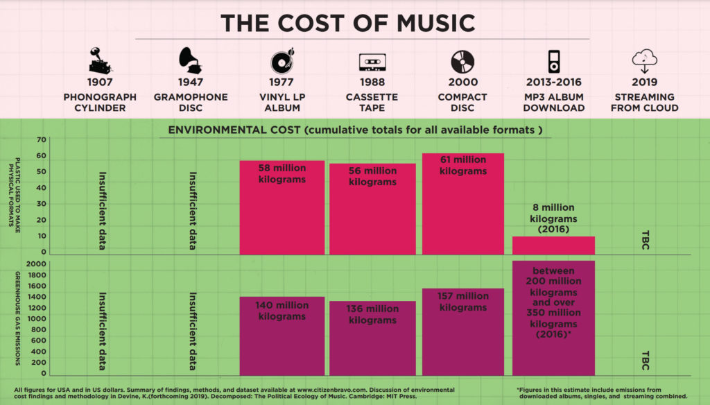 The Cost of Music, Source: University of Glasgow 