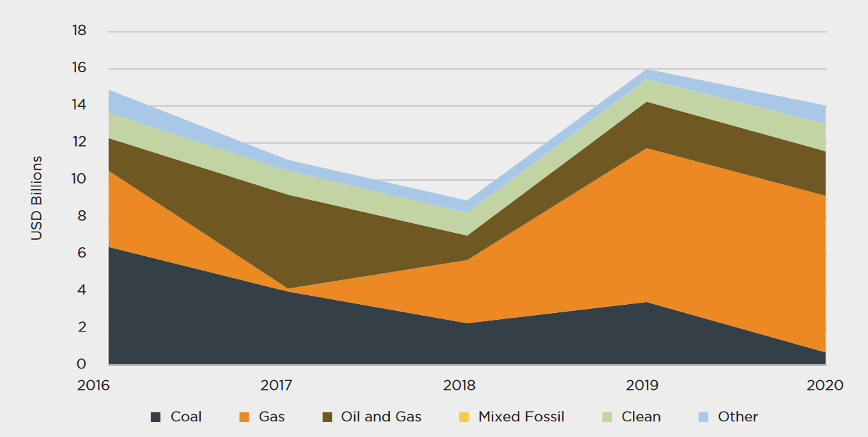 Vietnam's Block B Gas Project – Potential Impact On Involved Parties