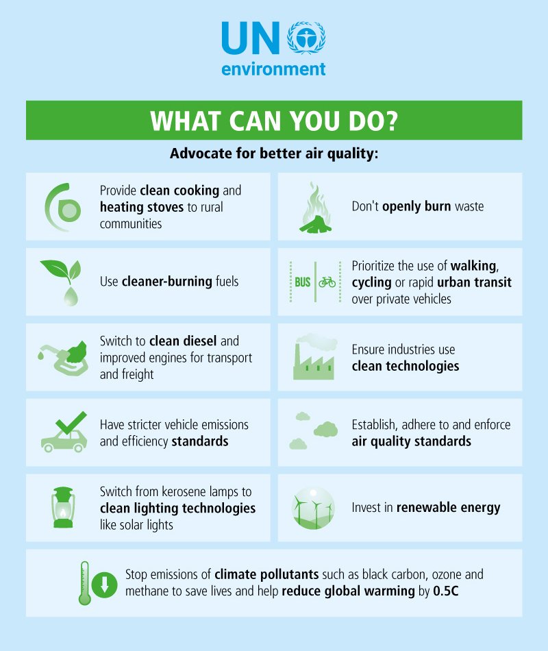 Ways to reduce indoor air pollution.